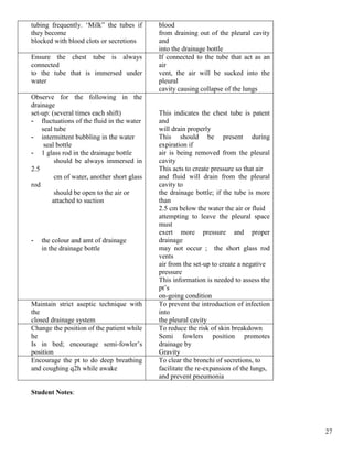 27
tubing frequently. ‘Milk” the tubes if
they become
blocked with blood clots or secretions
blood
from draining out of the pleural cavity
and
into the drainage bottle
Ensure the chest tube is always
connected
to the tube that is immersed under
water
If connected to the tube that act as an
air
vent, the air will be sucked into the
pleural
cavity causing collapse of the lungs
Observe for the following in the
drainage
set-up: (several times each shift)
- fluctuations of the fluid in the water
seal tube
- intermittent bubbling in the water
seal bottle
- 1 glass rod in the drainage bottle
should be always immersed in
2.5
cm of water, another short glass
rod
should be open to the air or
attached to suction
- the colour and amt of drainage
in the drainage bottle
This indicates the chest tube is patent
and
will drain properly
This should be present during
expiration if
air is being removed from the pleural
cavity
This acts to create pressure so that air
and fluid will drain from the pleural
cavity to
the drainage bottle; if the tube is more
than
2.5 cm below the water the air or fluid
attempting to leave the pleural space
must
exert more pressure and proper
drainage
may not occur ; the short glass rod
vents
air from the set-up to create a negative
pressure
This information is needed to assess the
pt’s
on-going condition
Maintain strict aseptic technique with
the
closed drainage system
To prevent the introduction of infection
into
the pleural cavity
Change the position of the patient while
he
Is in bed; encourage semi-fowler’s
position
To reduce the risk of skin breakdown
Semi fowlers position promotes
drainage by
Gravity
Encourage the pt to do deep breathing
and coughing q2h while awake
To clear the bronchi of secretions, to
facilitate the re-expansion of the lungs,
and prevent pneumonia
Student Notes:
 
