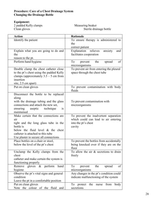 28
Procedure: Care of a Chest Drainage System
Changing the Drainage Bottle
Equipment:
2 padded Kelly clamps Measuring beaker
Clean gloves Sterile drainage bottle
Action Rationale
Identify the patient To ensure therapy is administered to
the
correct patient
Explain what you are going to do and
the
reason to the pt.
Explanation relieves anxiety and
facilitates cooperation
Perform hand hygiene To prevent the spread of
microorganisms
Double clamp the chest catheter close
to the pt’s chest using the padded Kelly
clamps (approximately 3.5 – 5 cm from
insertion
site, 2.5 cm apart)
To prevent air from entering the pleural
space through the chest tube
Put on clean gloves To prevent contamination with body
fluids
Disconnect the bottle to be replaced
along
with the drainage tubing and the glass
connections and attach the new set,
ensuring aseptic technique is
maintained
To prevent contamination with
microorganisms
Make certain that the connections are
air
tight and the long glass tube in the
bottle is
below the fluid level & the chest
catheter is attached to this tube
Use plaster to secure all connections
To prevent the inadvertent separation
which could can lead to air entering
into the pt’s chest
cavity
Place bottles on a chair or stool,
below the level of the pt’s chest
To prevent the bottles from accidentally
being knocked over if they are on the
floor
Unclamp the Kelly clamps from the
chest
catheter and make certain the system is
functioning properly
To allow the air & secretions to drain
freely
Remove gloves & perform hand
hygiene
To prevent the spread of
microorganisms
Observe the pt’s vital signs and general
condition
Leave the pt in a comfortable position
Any changes in the pt’s condition could
indicate malfunctioning of the system
Put on clean gloves
Note the colour of the fluid and
To protect the nurse from body
secretions
 