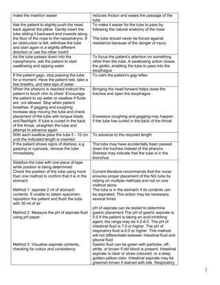 3
make the insertion easier reduces friction and eases the passage of the
tube
Ask the patient to slightly push the head
back against the pillow. Gently insert the
tube sliding it backward and inwards along
the floor of the nose to the nasopharynx. If
an obstruction is felt, withdraw the tube
and start again in a slightly different
direction or use the other nostril
To make it easier for the tube to pass by
following the natural anatomy of the nose
The tube should never be forced against
resistance because of the danger of injury
As the tube passes down into the
nasopharynx, ask the patient to start
swallowing and sipping water
To focus the patient’s attention on something
other than the tube. A swallowing action closes
the glottis, enabling the tube to pass into the
esophagus
If the patient gags, stop passing the tube
for a moment. Have the patient rest, take a
few breaths, and take sips of water
To calm the patient’s gag reflex
When the pharynx is reached instruct the
patient to touch chin to chest. Encourage
the patient to sip water or swallow if fluids
are not allowed. Stop when patient
breathes. If gagging and coughing
increase stop moving the tube and check
placement of the tube with tongue blade
and flashlight. If tube is curled in the back
of the throat, straighten the tube and
attempt to advance again
Bringing the head forward helps close the
trachea and open the esophagus
Excessive coughing and gagging may happen
if the tube has curled in the back of the throat
With each swallow pass the tube 5 - 10 cm
until the indicated length is inserted
To advance to the required length
If the patient shows signs of distress, e.g.
gasping or cyanosis, remove the tube
immediately
The tube may have accidentally been passed
down the trachea instead of the pharynx
Distress may indicate that the tube is in the
bronchus
Stabilize the tube with one piece of tape
while position is being determined
Check the position of the tube using more
than one method to confirm that it is in the
stomach
Method 1: aspirate 2 ml of stomach
contents. If unable to obtain specimen,
reposition the patient and flush the tube
with 30 ml of air
Method 2: Measure the pH of aspirate fluid
using pH paper
Method 3: Visualize aspirate contents,
checking for colour and consistency
Current literature recommends that the nurse
ensures proper placement of the NG tube by
relying on multiple methods and not on one
method alone
The tube is in the stomach if its contents can
be aspirated. This action may be necessary
several times
pH of aspirate can be tested to determine
gastric placement The pH of gastric aspirate is
5.5 If the patient is taking an acid inhibiting
agent, the range may be 4.0-6.0. The pH of
intestinal fluid is 7.0 or higher. The pH of
respiratory fluid is 6.0 or higher. This method
will not differentiate between intestinal fluid and
pleural fluid
Gastric fluid can be green with particles, off-
white, or brown if old blood is present. Intestinal
aspirate is clear or straw coloured, or a deep
golden-yellow color. Intestinal aspirate may be
greenish-brown if stained with bile. Respiratory
 