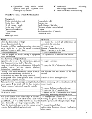 9
 hypotension, tachy cardia, central
cyanosis, chest pain, dyspnean, acute
neurological dysfunction
 endotracheal suctioning,
broncoscopy,/thoracenthesis
 severe lower chest wall in drawing
Procedure: Female Urinary Catheterization
Equipment:
Sterile catheterization pack Foley catheter (x2)
Sterile gloves (x2) Drainage bag
10 mL syringe + needle Sterile lubricant (KY jelly)
Sterile water (10 mL) Cleansing solution (normal saline)
Waterproof mackintosh Scissors
Tape (plaster) Specimen container (if needed)
Screen Unsterile K basin
Good light source
Action Rationale
Check the identification of the pt
Explain the procedure to the pt
To ensure the correct pt understands &
consents to the procedure
Screen the bed. Place a garbage container within easy
reach. Assist the pt into the dorsal recumbent
position. Cover the pt with a sheet.
To ensure privacy
For ease of access for the nurse
Do not expose the pt at this stage
Perform hand hygiene To reduce risk of infection
Clean and prepare the trolley, placing all equipment
on the bottom shelf
The top shelf acts as the clean work surface
Take the trolley to the pt’s bedside
Open the outer cover of the catheterization pack &
slide the pack on the top shelf of the trolley
To prepare equipment
Using aseptic technique, open inner pack. Add sterile
supplies: catheter, lubricant, cleaning solutions,
drainage bag, clean gloves, etc
To reduce the risk of introducing infection
Draw up 10 mL sterile water using syringe & needle.
Place in K basin within easy reach of the pt
Place drainage bag where it is easily accessible
Place opened, sterile urine specimen bottle close to
the pt (if urine sample is needed)
For injection into the balloon of the foley
catheter
For ease of access during procedure
Remove sheet that is covering pt. Assist pt to flex her
knees approx. 2 feet apart, with her legs abducted.
Place a waterproof mackintosh under her buttocks
Proper positioning allows visualization of the
urinary meatus
To prevent the linen from becoming wet
Perform hand hygiene To reduce the risk of cross-infection
Put on sterile gloves To reduce the risk of introducing infection to
the urinary tract during the catheterization
Pick up the corners of the sterile drape & unfold it.
Fold back a corner on each side to make a cuff over
gloved hands. Ask pt to lift her buttocks and slide the
sterile drape under her with gloves protected by cuff
The drape provides a sterile field
Covering the gloved hands with a cuff will
keep the gloves sterile while placing the drape
Place the fenestrated drape over the perineal area,
exposing the labia (this drape is optional)
To expand the sterile field
A fenestrated drape may obstruct visualization
of the meatus
 