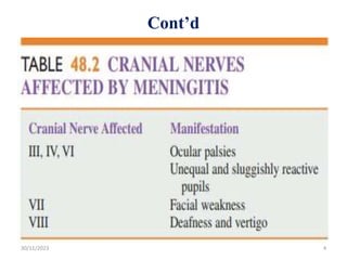 Cont’d
30/11/2023 4
 
