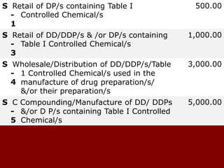attachment.ppt pharmacy hospital is very important | PPT