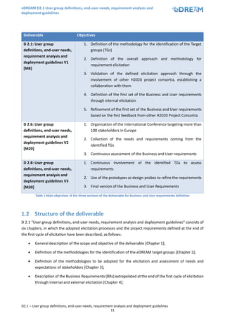 eDREAM D2.1 User group definitions, end-user needs, requirement analysis and
deployment guidelines
D2.1 – User group definitions, end-user needs, requirement analysis and deployment guidelines
11
Deliverable Objectives
D 2.1: User group
definitions, end-user needs,
requirement analysis and
deployment guidelines V1
[M8]
1. Definition of the methodology for the identification of the Target
groups (TGs)
2. Definition of the overall approach and methodology for
requirement elicitation
3. Validation of the defined elicitation approach through the
involvement of other H2020 project consortia, establishing a
collaboration with them
4. Definition of the first set of the Business and User requirements
through internal elicitation
5. Refinement of the first set of the Business and User requirements
based on the first feedback from other H2020 Project Consortia
D 2.6: User group
definitions, end-user needs,
requirement analysis and
deployment guidelines V2
[M20]
1. Organization of the International Conference targeting more than
100 stakeholders in Europe
2. Collection of the needs and requirements coming from the
identified TGs
3. Continuous assessment of the Business and User requirements
D 2.8: User group
definitions, end-user needs,
requirement analysis and
deployment guidelines V3
[M30]
1. Continuous Involvement of the identified TGs to assess
requirements
2. Use of the prototypes as design-probes to refine the requirements
3. Final version of the Business and User Requirements
Table 1 Main objectives of the three versions of the deliverable for Business and User requirements definition
1.2 Structure of the deliverable
D 2.1 “User group definitions, end-user needs, requirement analysis and deployment guidelines” consists of
six chapters, in which the adopted elicitation processes and the project requirements defined at the end of
the first cycle of elicitation have been described, as follows:
• General description of the scope and objective of the deliverable [Chapter 1];
• Definition of the methodologies for the identification of the eDREAM target groups [Chapter 2];
• Definition of the methodologies to be adopted for the elicitation and assessment of needs and
expectations of stakeholders [Chapter 3];
• Description of the Business Requirements (BRs) extrapolated at the end of the first cycle of elicitation
through internal and external elicitation [Chapter 4];
 