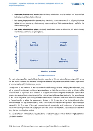 eDREAM D2.1 User group definitions, end-user needs, requirement analysis and
deployment guidelines
D2.1 – User group definitions, end-user needs, requirement analysis and deployment guidelines
14
• High power, less interested people (Keep Satisfied): Stakeholders must be involved and kept satisfied,
but not so much to make them bored;
• Low power, highly interested people (Keep Informed): Stakeholders should be properly informed,
talking to them to make sure that no major issues are arising. Their advice can be very useful for the
details of the project;
• Low power, less interested people (Monitor): Stakeholders should be monitored, but not excessively
in order to avoid the risk of getting bored.
Figure 1 Power/Interest Grid
The main advantage of the stakeholders’ allocation according to this grid is that of discovering quickly where
the real power is located and therefore helping to make better project decisions and to find the right means
of communication with the interested parties.
Subsequently to the definition of the best communication strategy for each category of stakeholders, they
will be grouped considering the different typologies based on their characteristics in order to define the TGs.
This will allow to equilibrate their selection in an optimal manner during the stakeholders identification
process, being useful for the involvement of the external stakeholders and particularly for the second phase
of this Task during which it will be organized the International Conference with more than 100 stakeholders
in Europe in order to adjust the requirements defined in this first version of the deliverable and collect
additional needs and requirements coming from a number of stakeholders much higher than the stakeholders
involved in this first stage of the task through internal consultation and involvement of the external
stakeholders coming from other H2020 project consortia, where within eDREAM project a close collaboration
since the first months of the project.
The key stakeholders of the eDREAM target audience have been regrouped in two TGs following two different
typologies as below:
 