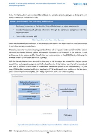 eDREAM D2.1 User group definitions, end-user needs, requirement analysis and
deployment guidelines
D2.1 – User group definitions, end-user needs, requirement analysis and deployment guidelines
18
In the Third phase, the requirements will be validated also using the project prototypes as design-probes in
order to release the final version of StRS.
Phase 3: Requirements final processing and validation
• Continuous Involvement of the identified External Stakeholders to assess requirements;
• Validation/processing of gathered information through the continuous comparison with the
project prototype;
• Creation of a concluding StRS.
Table 6 Steps related to the Phase 3 of the RE process
Then, the eDREAM RE process follows an iterative approach in which the repetition of the consultation steps
is carried out along the three phases.
The same process for requirements analysis and definition will be repeated on the same level of the system
definition procedures, providing specific requirements outcomes for the other part of the iteration, i.e. the
architectural design process, and for the definition and implementation of the eDREAM system following the
methods and the specifications defined in [3] and [4].
Only for the last iteration cycle, when the first versions of the prototypes will be available, the process will
exploit these prototypes to study and use the feedback from the first prototype tests that will be carried out
with a set of potential users in order to help the final refinements process of the requirements (T2.1), use
cases (T2.2) and Architectural and System Specification (T2.4) and to avoid some problems in the last phase
of the system implementation (WP3, WP4 WP5), deployment (WP6) and validation (WP7).
Figure 3 Iterative application of processes for the Requirements Definition and System Specifications
 