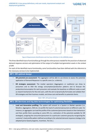eDREAM D2.1 User group definitions, end-user needs, requirement analysis and
deployment guidelines
D2.1 – User group definitions, end-user needs, requirement analysis and deployment guidelines
24
Figure 6 Requirements identification and Use Cases definition in the eDREAM project
The three identified macro-functionalities go through the entire process needed for the provision of advanced
demand response services and optimization of the output of multiple local generation assets in the context
of VPP.
For each of the identified macro-functionality, some functionalities have been defined with the reference to
the necessary services to be implemented.
MF1: DR optimal design
• DR potential pre-assessment: The aggregator will be able to use drones to assess the potential
application of Demand Response in a specific zone (i.e. a district).
• DR strategies assessment: The market operators (Aggregators or coalitions) can show to
prosumers and to DSO the energy consumption/production patterns and to forecast the
production/consumption for each prosumer and evaluate the baselines on different scales as well
as reward mechanisms for the end users, with the aim to dynamically formulate and validate their
DR strategies and their business models, and show cost and benefits to potential clients.
Table 7 MF1: DR optimal design
MF2: DR Services and big data technologies for optimizing flexibility
• Load and Generation profiling: The system will consent to a System or Market operator (i.e.
Retailers, Aggregators, DSO etc.) to profile the load of customers/prosumers at different scale. For
instance, an aggregator can load the profile of the customers/prosumers based on their behaviours
and then profile them according to some KPIs (i.e. estimation of the potential available for DR
strategies), assigning the consumers/prosumers to a particular customer group by recognizing the
customer’s load profile pattern defined according to the selected demand response strategy to be
adopted (price-based programs, incentives, ToU etc.).
 