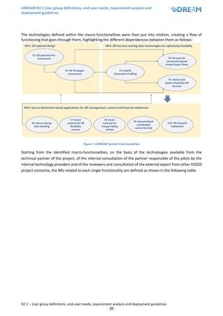 eDREAM D2.1 User group definitions, end-user needs, requirement analysis and
deployment guidelines
D2.1 – User group definitions, end-user needs, requirement analysis and deployment guidelines
26
The technologies defined within the macro-functionalities were then put into relation, creating a flow of
functioning that goes through them, highlighting the different dependencies between them as follows:
Figure 7 eDREAM System Functionalities
Starting from the identified macro-functionalities, on the basis of the technologies available from the
technical partner of the project, of the internal consultation of the partner responsible of the pilots by the
internal technology providers and of the reviewers and consultation of the external expert from other H2020
project consortia, the BRs related to each single functionality are defined as shown in the following table:
 