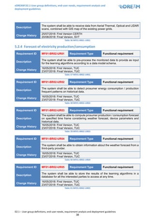 eDREAM D2.1 User group definitions, end-user needs, requirement analysis and
deployment guidelines
D2.1 – User group definitions, end-user needs, requirement analysis and deployment guidelines
38
Description
The system shall be able to receive data from Aerial Thermal, Optical and LIDAR
scans, combined with GIS map of the existing power grids.
Change History
25/07/2018: First Version CERTH
20/08/2018: Final Version, SVT
Table 36 MF01-BR01-UR01
5.2.4 Forecast of electricity production/consumption
Requirement ID MF01-BR02-UR01 Requirement Type Functional requirement
Description
The system shall be able to pre-process the monitored data to provide as input
for the learning algorithms according to a data model schema.
Change History
16/05/2018: First Version, TUC
23/07/2018: Final Version, TUC
Table 37 MF01-BR02-UR01
Requirement ID MF01-BR02-UR02 Requirement Type Functional requirement
Description
The system shall be able to detect prosumer energy consumption / production
frequent patterns on historical data.
Change History
16/05/2018: First Version, TUC
23/07/2018: Final Version, TUC
Table 38 MF01-BR02-UR02
Requirement ID MF01-BR02-UR03 Requirement Type Functional requirement
Description
The system shall be able to compute prosumer production / consumption forecast
on specified time frame considering weather forecast, device parameters and
historical data.
Change History
16/05/2018: First Version, TUC
23/07/2018: Final Version, TUC
Table 39 MF01-BR02-UR03
Requirement ID MF01-BR02-UR04 Requirement Type Functional requirement
Description
The system shall be able to obtain information about the weather forecast from a
third-party provider.
Change History
16/05/2018: First Version, TUC
23/07/2018: Final Version, TUC
Table 40 MF01-BR02-UR04
Requirement ID MF01-BR02-UR05 Requirement Type Functional requirement
Description
The system shall be able to store the results of the learning algorithms in a
database for all the interested parties to access at any time.
Change History
16/05/2018: First Version, TUC
23/07/2018: Final Version, TUC
Table 41 MF01-BR02-UR05
 