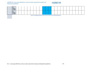eDREAM D2.1 User group definitions, end-user needs, requirement analysis and
deployment guidelines
D2.1 – User group definitions, end-user needs, requirement analysis and deployment guidelines 57
HL-
UC03_L
L-UC06
HL-
UC03_L
L-UC07
Table 123 Mapping between BRs and Use Cases of the eDREAM platform
 