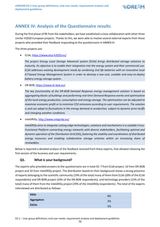 eDREAM D2.1 User group definitions, end-user needs, requirement analysis and
deployment guidelines
D2.1 – User group definitions, end-user needs, requirement analysis and deployment guidelines
75
ANNEX IV: Analysis of the Questionnaire results
During the first phase of RE from the stakeholders, we have established a close collaboration with other three
similar H2020 European projects. Thanks to this, we were able to involve several external experts from these
projects who provided their feedback responding to the questionnaire in ANNEX III.
The three projects are:
• ELSA, https://www.elsa-h2020.eu/
The project Energy Local Storage Advanced system (ELSA) brings distributed storage solutions to
maturity. Its objective is to enable their integration into the energy system and their commercial use.
ELSA addresses existing development needs by combining 2nd life batteries with an innovative local
ICT-based Energy Management System in order to develop a low-cost, scalable and easy-to-deploy
battery energy storage system.
• DR-BOB, https://www.dr-bob.eu/
The key functionality of the DR-BOB Demand Response energy management solution is based on
aggregating blocks of buildings and performing real-time Demand Response events and optimisation
of the local energy production, consumption and energy storage. The optimisation can be adjusted to
maximise economic profit or to minimise CO2 emissions according to user requirements. The solution
is and can adapt to fluctuations in the energy demand or production, subject to dynamic price tariffs
and changing weather conditions.
• inteGRIDy, http://www.integridy.eu/
inteGRIDy aims to integrate cutting-edge technologies, solutions and mechanisms in a scalable Cross-
Functional Platform connecting energy networks with diverse stakeholders, facilitating optimal and
dynamic operation of the Distribution Grid (DG), fostering the stability and coordination of distributed
energy resources and enabling collaborative storage schemes within an increasing share of
renewables.
Below is reported a detailed analysis of the feedback received from these experts, that allowed releasing the
first version of the business and user requirements.
Q1. What is your background?
The experts who provided answers to the questionnaire are in total 33: 7 from ELSA project, 16 from DR-BOB
project and 10 from inteGRIDy project. The distribution based on their background shows a strong presence
of experts belonging to the scientific community (19% of the total) many of them from ELSA (28% of the ELSA
respondents) and DR-BOB project (24% of the DR-BOB respondents), and technology providers (15% of the
total) many of them from the inteGRIDy project (29% of the inteGRIDy respondents). The total of the experts
interviewed are distributed as follows:
DSOs
8%
Aggregators
3%
ESCOs
5%
 