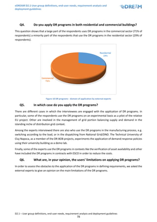 eDREAM D2.1 User group definitions, end-user needs, requirement analysis and
deployment guidelines
D2.1 – User group definitions, end-user needs, requirement analysis and deployment guidelines
78
Q4. Do you apply DR programs in both residential and commercial buildings?
This question shows that a large part of the respondents uses DR programs in the commercial sector (71% of
respondents) a minority part of the respondents that use the DR programs in the residential sector (29% of
respondents).
Figure 10 DR programs - domain of application by external experts
Q5. In which case do you apply the DR programs?
There are different cases in which the interviewees are engaged with the application of DR programs. In
particular, some of the respondents use the DR programs on an experimental basis as a pilot of the relative
EU project. Other are involved in the management of grid portion balancing supply and demand in the
islanding niche of distribution grid context.
Among the experts interviewed there are also who use the DR programs in the manufacturing process, e.g.
switching according to the load, or in the dispatching from National Grid/DNO. The Technical University of
Cluj-Napoca, as a member of the DR-BOB projects, experiments the application of demand response policies
using their university building as a demo lab.
Finally, some of the experts use the DR programs in contexts like the verification of asset availability and other
have included the DR programs in contracts with ESCO in order to reduce the costs.
Q6. What are, in your opinion, the users’ limitations on applying DR programs?
In order to assess the obstacles to the application of the DR programs in defining requirements, we asked the
external experts to give an opinion on the main limitations of the DR programs.
 