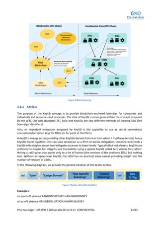 PharmaLedger – 853992 | Deliverable D3.4 v1.0 | CONFIDENTIAL 13/25
Figure 6 DSU Anchoring
3.1.3 KeySSIs
The purpose of the KeySSI concept is to provide blockchain-anchored identities for companies and
individuals and resources and processes. The idea of KeySSI is more general than the concept proposed
by the W3C DID web standard [38]. DIDs and KeySSIs are two different methods of creating SSIs (Self
Sovereign Identifiers).
Also, an important innovation proposed by KeySSI is the capability to use as secret symmetrical
encryption/decryption keys for DSUs (or for parts of the DSUs).
A KeySSI is always accompanied by other KeySSIs derived from it or from which it itself was derived; hence
KeySSIs travel together. One can view derivation as a form of access delegation: someone who holds a
KeySSI with a higher access level delegates accesses to lower levels. Typically (but not always), KeySSIs are
anchored in ledgers for integrity and traceability using a special KeySSI called Zero Access SSI (zaSSIs).
Having a zaSSI gives you access only to a list of hashes (the versions of the anchored DSU) but nothing
else. Without an upper-level KeySSI, the zaSSI has no practical value except providing insight into the
number of versions of a DSU.
In the following diagram, we provide the general intuition of the KeySSI Syntax.
Figure 7 Syntax of KeySSI Identifiers
Examples:
ssi:seed:ePI.pharma:RANDOMSEEDKEY:HASHRANDOMKEY
ssi:za:ePI.pharma:HASHSERIALISATION:HASHPUBLICKEY
 