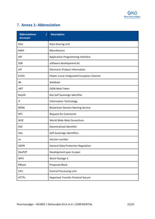 PharmaLedger – 853992 | Deliverable D3.4 v1.0 | CONFIDENTIAL 22/25
Annex 1: Abbreviation
Abbreviations /
Acronym
Description
DSU Data Sharing Unit
MAH Manufacture
API Application Programming Interface
SDK software development kit
ePI Electronic Product Information
ECIES Elliptic Curve Integrated Encryption Scheme
db database
JWT JSON Web Token
KeySSI Key Self Sovereign Identifier
IT Information Technology
BDNS Blockchain Domain Naming Service
RFC Request for Comments
W3C World Wide Web Consortium
DID Decentralised Identifier
SSIs Self-Sovereign Identifiers
vn Version number
GDPR General Data Protection Regulation
DevP2P Development peer to peer
WP3 Work Package 3
PBlock Proposed Block
CPU Central Processing Unit
HTTPs Hypertext Transfer Protocol Secure
 