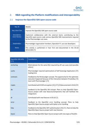PharmaLedger – 853992 | Deliverable D3.4 v1.0 | CONFIDENTIAL 7/25
R&D regarding the Platform modifications and interoperability
Improve the OpenDSU SDK open-source code
Req. ID #BL001
Req. Short Title Improve the OpenDSU SDK open-source code
Descriptions
(User Stories)
Implement collaboration with the external teams contributing to the
OpenDSU open-source code various OpenDSU SDK improvements required
by the PharmaLedger use cases.
Stakeholders Pharmaledger organisation members, Operation IT, use case developers
Status This activity is performed in Task T3.6 and documented in the D3.10
deliverable [3]
OpenDSU SDK APIs
[17]
Contribution
anchoring Multi-domain for the same DSU required by ePI use cases (and possibly
others)
cache PharmaLedger required optimisations of Self Sovereign Application [25]
loading time
contracts Feedback to the BricksLedger concept. The opportunity for the optimistic
execution happened because of the interaction between PrivateSky [18]
team with PharmaLedger [19]
crypto Contributed with ECIES encryption [26] [27] [28]documented in D3.8 [29]
db Feedback to the OpenDSU DB concept. Plans to help OpenDSU Open-
Source project with new features/components that will facilitate the
integrations
dt Contributed with new features in D3.10 [3].
error Feedback to the OpenDSU error handling concept. Plans to help
OpenDSU Open-Source project with better error handling
http Feedback to the OpenDSU JWT authentication [30] [31]. Plans to help the
OpenDSU Open-Source project with new features.
keyssi Plans to help OpenDSU Open-Source project with new types of KeySSIs
 