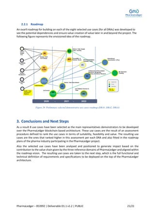 PharmaLedger – 853992 | Deliverable D1.1 v1.2 | PUBLIC 21/21
2.2.1 Roadmap
An ovarll roadmap for building on each of the eight selected use cases (for all DRAs) was developed to
see the potential dependencies and ensure value creation of value later in and beyond the project. The
following figure represents the envisioned idea of the roadmap.
Figure 20 Preliminary selected demonstrative use cases roadmap (DRA1, DRA2, DRA3)
3. Conclusions and Next Steps
As a result 8 use cases have been selected as the main representatives demonstrators to be developed
over the PharmaLedger blockchain based architecture. These use cases are the result of an assessment
procedure defined to rank the use cases in terms of suitability, feasibility and value. The resulting use
cases are the ones that ranked higher in this assessment per each DRA and also fitted in the roadmap
plans of the pharma industry participating in the PharmaLedger project.
Also the selected use cases have been analysed and positioned to generate impact based on the
contribution to the value chain given by the three reference domains of PharmaLedger and aligned within
the roadmap vision. The resulting use cases are taken to the next step, which is the full functional and
technical definition of requirements and specifications to be deployed on the top of the PharmaLedger
architecture.
 