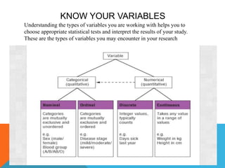 KNOW YOUR VARIABLES
Understanding the types of variables you are working with helps you to
choose appropriate statistical tests and interpret the results of your study.
These are the types of variables you may encounter in your research
 