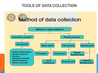 TOOLS OF DATA COLLECTION
 