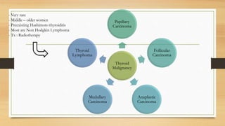 Thyroid
Malignancy
Papillary
Carcinoma
Follicular
Carcinoma
Anaplastic
Carcinoma
Medullary
Carcinoma
Thyroid
Lymphoma
- Very rare
- Middle – older women
- Preexisting Hashimoto thyroiditis
- Most are Non Hodgkin Lymphoma
- Tx : Radiotherapy
 