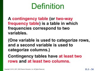 Goodness of fit and contingency tables.ppt