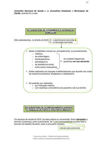17
Concursos Saúde – Materiais Esquematizados
saude.materiais.esquematizados@hotmail.com
Conselho Nacional de Saúde e os Conselhos Estaduais e Municipais de
Saúde, quando for o caso.
São estabelecidos, no âmbito do SUS o atendimento domiciliar e
Os serviços de saúde do SUS, da rede própria ou conveniada, ficam obrigados a
permitir a presença, junto à parturiente, de 1 (um) acompanhante durante todo o
período de trabalho de parto, parto e pós-parto imediato.
DO SUBSISTEMA DE ATENDIMENTO E INTERNAÇÃO
DOMICILIAR
DO SUBSISTEMA DE ACOMPANHAMENTO DURANTE
O TRABALHO DE PARTO E PÓS-PARTO IMEDIATO
a internação domiciliar
 Nesta modalidade incluem-se, principalmente, os procedimentos:
o médicos,
o de enfermagem,
o fisioterapêuticos,
o psicológicos e
o de assistência social,
o entre outros necessários
 Serão realizados por equipes multidisciplinares que atuarão nos níveis
da medicina preventiva, terapêutica e reabilitadora.
 Só poderão ser realizados:
o por indicação médica,
o com expressa concordância do paciente e de sua família
ao cuidado integral dos
pacientes em seu domicílio
indicado pela parturiente.
 