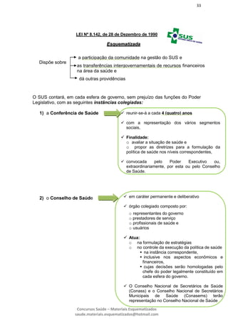 33
Concursos Saúde – Materiais Esquematizados
saude.materiais.esquematizados@hotmail.com
LEI Nº 8.142, de 28 de Dezembro de 1990
EEssqquueemmaattiizzaaddaa
O SUS contará, em cada esfera de governo, sem prejuízo das funções do Poder
Legislativo, com as seguintes instâncias colegiadas:
1) a Conferência de Saúde
2) o Conselho de Saúde
a participação da comunidade na gestão do SUS e
as transferências intergovernamentais de recursos financeiros
na área da saúde e
Dispõe sobre
dá outras providências
 reunir-se-á a cada 4 (quatro) anos
 com a representação dos vários segmentos
sociais,
 Finalidade:
o avaliar a situação de saúde e
o propor as diretrizes para a formulação da
política de saúde nos níveis correspondentes,
 convocada pelo Poder Executivo ou,
extraordinariamente, por esta ou pelo Conselho
de Saúde.
 em caráter permanente e deliberativo
 órgão colegiado composto por:
o representantes do governo
o prestadores de serviço
o profissionais de saúde e
o usuários
 Atua:
o na formulação de estratégias
o no controle da execução da política de saúde
 na instância correspondente,
 inclusive nos aspectos econômicos e
financeiros,
 cujas decisões serão homologadas pelo
chefe do poder legalmente constituído em
cada esfera do governo.
 O Conselho Nacional de Secretários de Saúde
(Conass) e o Conselho Nacional de Secretários
Municipais de Saúde (Conasems) terão
representação no Conselho Nacional de Saúde
 