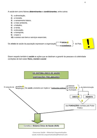 4
Concursos Saúde – Materiais Esquematizados
saude.materiais.esquematizados@hotmail.com
A saúde tem como fatores ddeetteerrmmiinnaanntteess e ccoonnddiicciioonnaanntteess, entre outros:
1) a alimentação,
2) a moradia,
3) o saneamento básico,
4) o meio ambiente,
5) o trabalho,
6) a renda,
7) a educação,
8) o transporte,
9) o lazer e
10) o acesso aos bens e serviços essenciais;
Os níveis de saúde da população expressam a organização
SSOOCCIIAALL e
EECCOONNÔÔMMIICCAA
do País.
Dizem respeito também à saúde as ações que se destinam a garantir às pessoas e à coletividade
condições de bem-estar físico, mental e social.
DO SISTEMA ÚNICO DE SAÚDE
DISPOSIÇÕES PRELIMINARES
O conjunto de ações e
serviços de saúde, prestados por órgãos e *instituições públicas
federais
estaduais e
municipais
da Administração
DIRETA e INDIRETA
das FUNDAÇÕES mantidas pelo Poder
Público
e
Constitui o Sistema Único de Saúde (SUS)
 