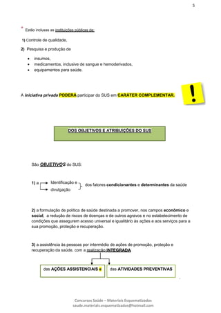 5
Concursos Saúde – Materiais Esquematizados
saude.materiais.esquematizados@hotmail.com
São OBJETIVOS do SUS:
1) a
2) a formulação de política de saúde destinada a promover, nos campos econômico e
social, a redução de riscos de doenças e de outros agravos e no estabelecimento de
condições que assegurem acesso universal e igualitário às ações e aos serviços para a
sua promoção, proteção e recuperação.
3) a assistência às pessoas por intermédio de ações de promoção, proteção e
recuperação da saúde, com a realização IINNTTEEGGRRAADDAA
.
A iniciativa privada PODERÁ participar do SUS em CARÁTER COMPLEMENTAR.
* Estão inclusas as instituições públicas de:
1) Controle de qualidade,
2) Pesquisa e produção de
 insumos,
 medicamentos, inclusive de sangue e hemoderivados,
 equipamentos para saúde.
DOS OBJETIVOS E ATRIBUIÇÕES DO SUS
Identificação e
divulgação
dos fatores condicionantes e determinantes da saúde
das AAÇÇÕÕEESS AASSSSIISSTTEENNCCIIAAIISS e das AATTIIVVIIDDAADDEESS PPRREEVVEENNTTIIVVAASS
 