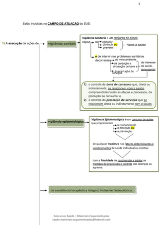6
Concursos Saúde – Materiais Esquematizados
saude.materiais.esquematizados@hotmail.com
Estão incluídas no CAMPO DE ATUAÇÃO do SUS:
:
vigilância sanitária
Vigilância Sanitária é um conjunto de ações
capaz de eliminar,1) A eexxeeccuuççããoo de ações de diminuir ou
prevenir
riscos à saúde
e de intervir nos problemas sanitários
decorrentes do meio ambiente
da produção e
circulação
circulação de bens e
da prestação de
serviços
de interesse
da saúde,
abrangendo:
1) o controle de bens de consumo que, direta ou
indiretamente, se relacionem com a saúde,
compreendidas todas as etapas e processos, da
produção ao consumo; e
2) o controle da prestação de serviços que se
relacionam direta ou indiretamente com a saúde.
vigilância epidemiológica
Vigilância Epidemiológica é um conjunto de ações
que proporcionam
o conhecimento
a detecção ou
a prevenção
de qualquer mudança nos fatores determinantes e
condicionantes de saúde individual ou coletiva
com a finalidade de recomendar e adotar as
medidas de prevenção e controle das doenças ou
agravos.
de assistência terapêutica integral, inclusive farmacêutica;
 
