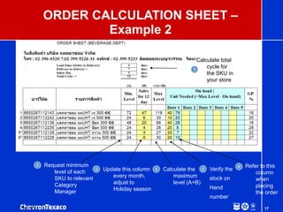 17
ORDER CALCULATION SHEET –
Example 2
Request minimum
level of each
SKU to relevant
Category
Manager
2
Update this column
every month,
adjust to
Holiday season
3 Calculate the
maximum
level (A+B)
4 Verify the
stock on
Hand
number
5
Refer to this
column
when
placing
the order
6
Calculate total
cycle for
the SKU in
your store
1
* Top items
 