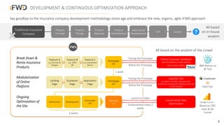 Say goodbye to the insurance company development methodology stone age and embrace the new, organic, agile iFWD approach
DEVELOPMENT & CONTINUOUS OPTIMIZATION APPROACH
Break Down &
Remix Insurance
Products
Modularization
of Online
Platform
Traditional Insurance
Company
Product
Concept
Product
Pricing
Product
Approval
Product
Development
Sales Portal
Development
UAT Launch
Feature A
e.g. No Fees &
Charges
Feature B
e.g. 105%
DB
Feature C
e.g. Guaranteed
Return
All based
on in-house
wisdom
Prototype
001
Online Customer Validation
Each test based on 1,000 samples
with specific profiling IBM Watson as
BI Tool
Testing the Prototype
Refine the Prototype
All based on the wisdom of the crowd
Landing
Page
Quotation
Page
Application
Page
Prototype
002
Usability Test
to collect click data, response time,
preference & qualitative feedback with 100
to 200 samples
Testing the Prototype
Refine the Prototype
1 week
Field Test
Ongoing
Optimization of
the Site
Refinement Development
Automated
UAT
Release
1.01
Conversation Rate
Optimization
Launch to Public
Enhancement every 2
weeks
3 weeks
Based on CRO
tools & GA
Funnel
3
 