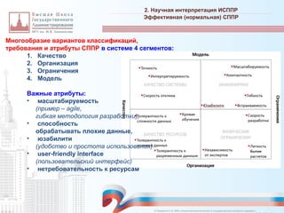 2. Научная интерпретация ИСППР
_________________________________________________________________________________________________________________________________________________________________________________________________________________________________________________________________________________________________________________________________________________________________________________________________________________________________________________________________________________________________________________________________________________________________________________________________________________________________________________________________________________________________________________________________________________________________________________________________________________________________________________________________________________________________
Эффективная (нормальная) СППР
© Назаренко С.В. МФК «Искусственный интеллект в государственном контроле (надзоре)».
Многообразие вариантов классификаций,
требования и атрибуты СППР в системе 4 сегментов:
1. Качество
2. Организация
3. Ограничения
4. Модель
Важные атрибуты:
• масштабируемость
(пример – agile,
гибкая методология разработки),
• способность
обрабатывать плохие данные,
• юзабилити
(удобство и простота использования)
• user-friendly interface
(пользовательский интерфейс)
• нетребовательность к ресурсам
 