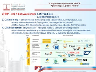 СППР – это 4 больших слоя: 1. Интерфейс
2. Моделирование
3. Data Mining – обнаружение в данных ранее неизвестных, нетривиальных,
практически полезных и доступных интерпретации знаний,
необходимых для принятия решений в различных сферах деятельности
4. Data collection, сбор данных – процесс сбора и измерения информации
о целевых переменных в установленной системе, который затем позволяет
ответить на соответствующие вопросы и оценить результаты
2. Научная интерпретация ИСППР
_________________________________________________________________________________________________________________________________________________________________________________________________________________________________________________________________________________________________________________________________________________________________________________________________________________________________________________________________________________________________________________________________________________________________________________________________________________________________________________________________________________________________________________________________________________________________________________________________________________________________________________________________________________________________
Архитектура и дизайн ИСППР
© Назаренко С.В. МФК «Искусственный интеллект в государственном контроле (надзоре)».
 