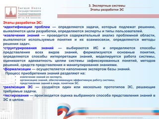 Этапы разработки ЭС:
•идентификации проблем — определяются задачи, которые подлежат решению,
выявляются цели разработки, определяются эксперты и типы пользователей.
•извлечения знаний — проводится содержательный анализ проблемной области,
выявляются используемые понятия и их взаимосвязи, определяются методы
решения задач.
•структурирования знаний — выбираются ИС и определяются способы
представления всех видов знаний, формализуются основные понятия,
определяются способы интерпретации знаний, моделируется работа системы,
оценивается адекватность целям системы зафиксированных понятий, методов
решений, средств представления и манипулирования знаниями.
•формализации — осуществляется наполнение экспертом базы знаний.
• Процесс приобретения знаний разделяют на:
• извлечение знаний из эксперта,
• организацию знаний, обеспечивающую эффективную работу системы,
• представление знаний в виде, понятном ЭС.
•реализация ЭС — создаётся один или несколько прототипов ЭС, решающие
требуемые задачи.
•тестирования — производится оценка выбранного способа представления знаний в
ЭС в целом.
3. Экспертные системы
_________________________________________________________________________________________________________________________________________________________________________________________________________________________________________________________________________________________________________________________________________________________________________________________________________________________________________________________________________________________________________________________________________________________________________________________________________________________________________________________________________________________________________________________________________________________________________________________________________________________________________________________________________________________________
Этапы разработки ЭС
© Назаренко С.В. МФК «Искусственный интеллект в государственном контроле (надзоре)».
 