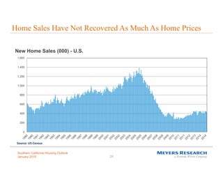 Southern California Housing Outlook
January 2015 24
Home Sales Have Not Recovered As Much As Home Prices
0
200
400
600
800...