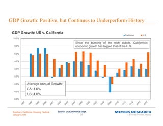 Southern California Housing Outlook Kevin Gillen On Economic Trends