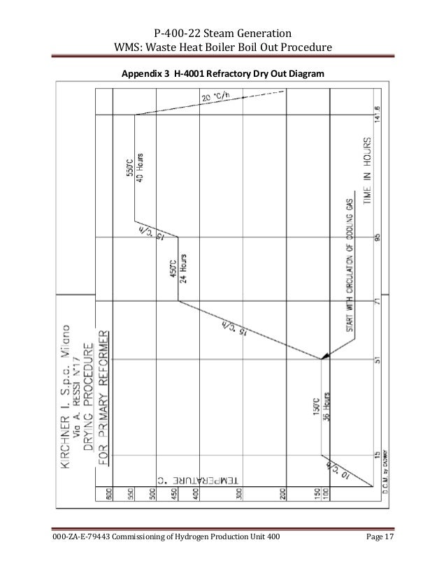 Attachment 38 hpu whb boil out procedure