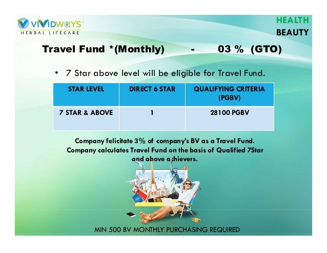 Vividways business plan 05 image