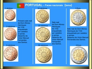 PORTUGAL – Faces nacionais (tema)
1 cêntimo                          10 cêntimos                            1 Euro




              Primeiro selo real
              de Dom Afonso                      Selo real
              Henriques                          de Dom Afonso
 2 cêntimos                        20 cêntimos   Henriques
              de 1134
              enquadrado                         de 1142         Selo real de Dom Afonso
              por castelos                       enquadrado      Henriques de 1144
              e quinas.                          por castelos    enquadrado por castelos
              Desenho de                         e quinas.       e quinas.
              Victor Manuel                      Desenho de      Desenho de Victor Manuel
              Fernandes                          Victor Manuel   Fernandes dos Santos.
              dos Santos.                        Fernandes
                                                 dos Santos.
 5 cêntimos                        50 cêntimos                            2 Euro
 