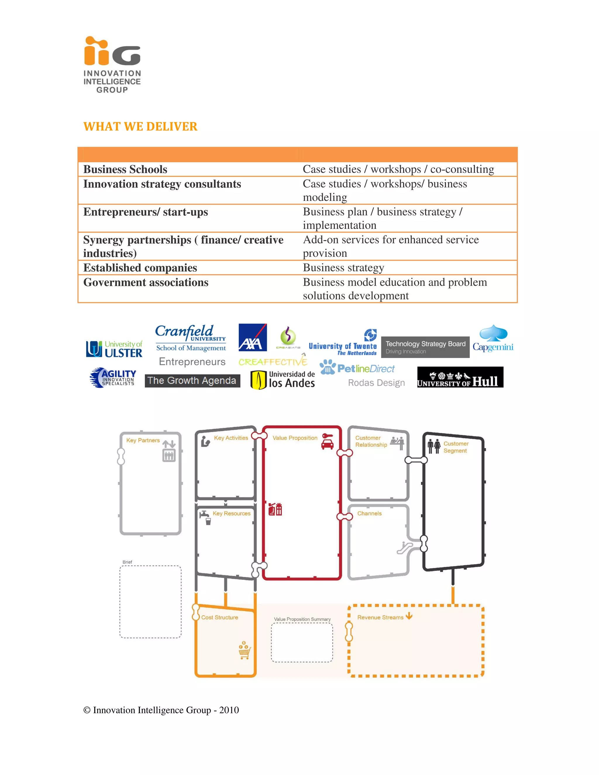 WHAT WE DELIVER


Business Schools                           Case studies / workshops / co-consulting
Innovation strategy consultants            Case studies / workshops/ business
                                           modeling
Entrepreneurs/ start-ups                   Business plan / business strategy /
                                           implementation
Synergy partnerships ( finance/ creative   Add-on services for enhanced service
industries)                                provision
Established companies                      Business strategy
Government associations                    Business model education and problem
                                           solutions development




© Innovation Intelligence Group - 2010
 