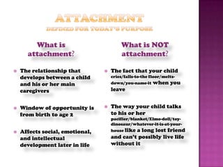 What is                          What is NOT
      attachment?                        attachment?

   The relationship that           The fact that your child
    develops between a child         cries/falls-to-the floor/melts-
    and his or her main              down/you-name-it when you
    caregivers                       leave


   Window of opportunity is        The way your child talks
    from birth to age 2              to his or her
                                     pacifier/blanket/Elmo-doll/toy-
                                     dinosaur/whatever-it-is-at-your-
   Affects social, emotional,       house like a long lost friend
    and intellectual                 and can’t possibly live life
    development later in life        without it
 