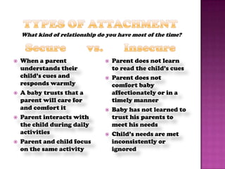 What kind of relationship do you have most of the time?



   When a parent                  Parent does not learn
    understands their               to read the child’s cues
    child’s cues and               Parent does not
    responds warmly                 comfort baby
   A baby trusts that a            affectionately or in a
    parent will care for            timely manner
    and comfort it                 Baby has not learned to
   Parent interacts with           trust his parents to
    the child during daily          meet his needs
    activities                     Child’s needs are met
   Parent and child focus          inconsistently or
    on the same activity            ignored
 