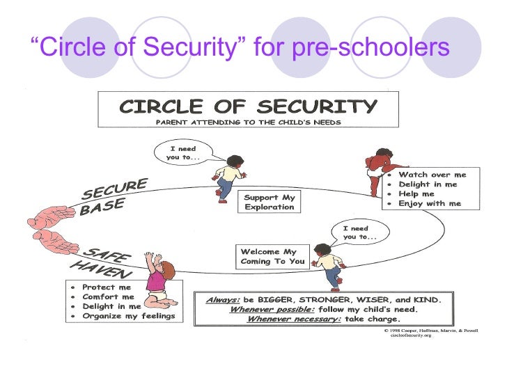 Attachment And Children In Care 45 Slide Handout