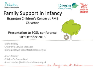 Family Support in Infancy
Braunton Children’s Centre at RMB
Chivenor
Presentation to SCSN conference
10th
October 2013
Diane Pedley
Children’s Service Manager
Diane.pedley@actionforchildren.org.uk
Anne Bradley
Children’s Centre Lead
Anne.bradley@actionforchildren.org.uk
 