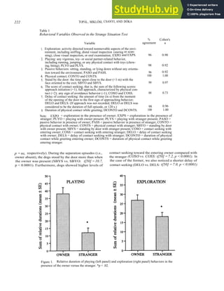 Curated visual reference: Gallery Detail: Attachment Behavior In Dogs Canis Familiaris A New Application Of