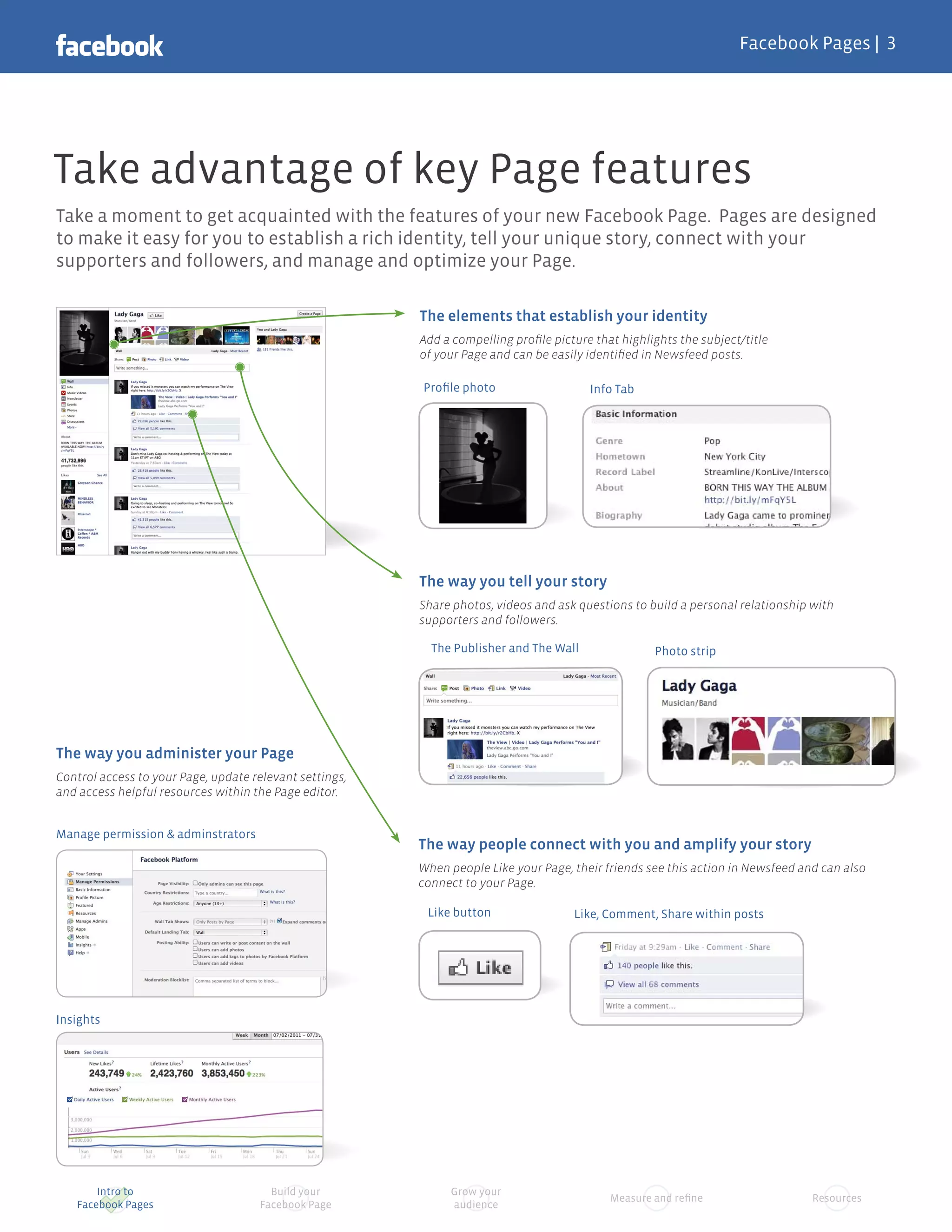 Facebook Pages |




Take advantage of key Page features
Take a moment to get acquainted with the features of your new Facebook Page. Pages are designed
to make it easy for you to establish a rich identity, tell your unique story, connect with your
supporters and followers, and manage and optimize your Page.

                                                         The elements that establish your identity
                                                         Add a compelling proﬁle picture that highlights the subject/title
                                                         of your Page and can be easily identiﬁed in Newsfeed posts.

                                                         Proﬁle photo                   Info Tab




                                                         The way you tell your story
                                                         Share photos, videos and ask questions to build a personal relationship with
                                                         supporters and followers.

                                                           The Publisher and The Wall               Photo strip




The way you administer your Page
Control access to your Page, update relevant settings,
and access helpful resources within the Page editor.


Manage permission & adminstrators
                                                         The way people connect with you and amplify your story
                                                         When people Like your Page, their friends see this action in Newsfeed and can also
                                                         connect to your Page.

                                                          Like button                Like, Comment, Share within posts




Insights




       Intro to                        Build your             Grow your
                                                                                            Measure and reﬁne                    Resources
   Facebook Pages                    Facebook Page            audience
 