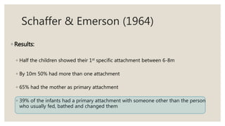 Schaffer & Emerson (1964)
◦ Results:
◦ Half the children showed their 1st specific attachment between 6-8m
◦ By 10m 50% had more than one attachment
◦ 65% had the mother as primary attachment
◦ 39% of the infants had a primary attachment with someone other than the person
who usually fed, bathed and changed them
 