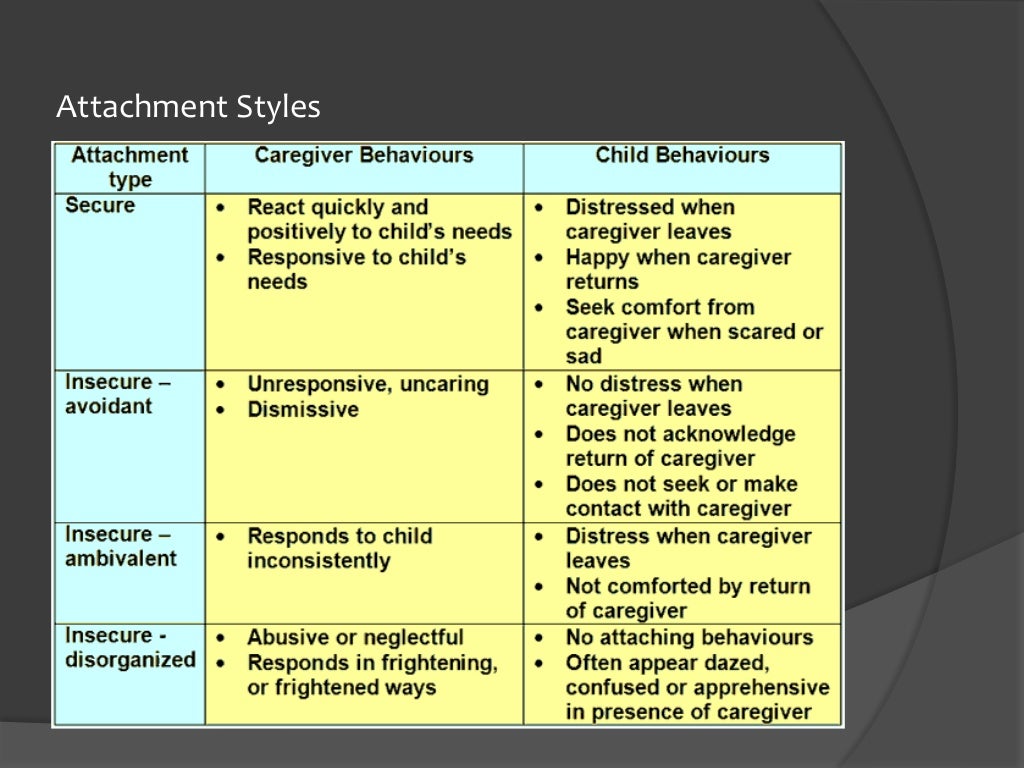 Attachment Theory and Parenting