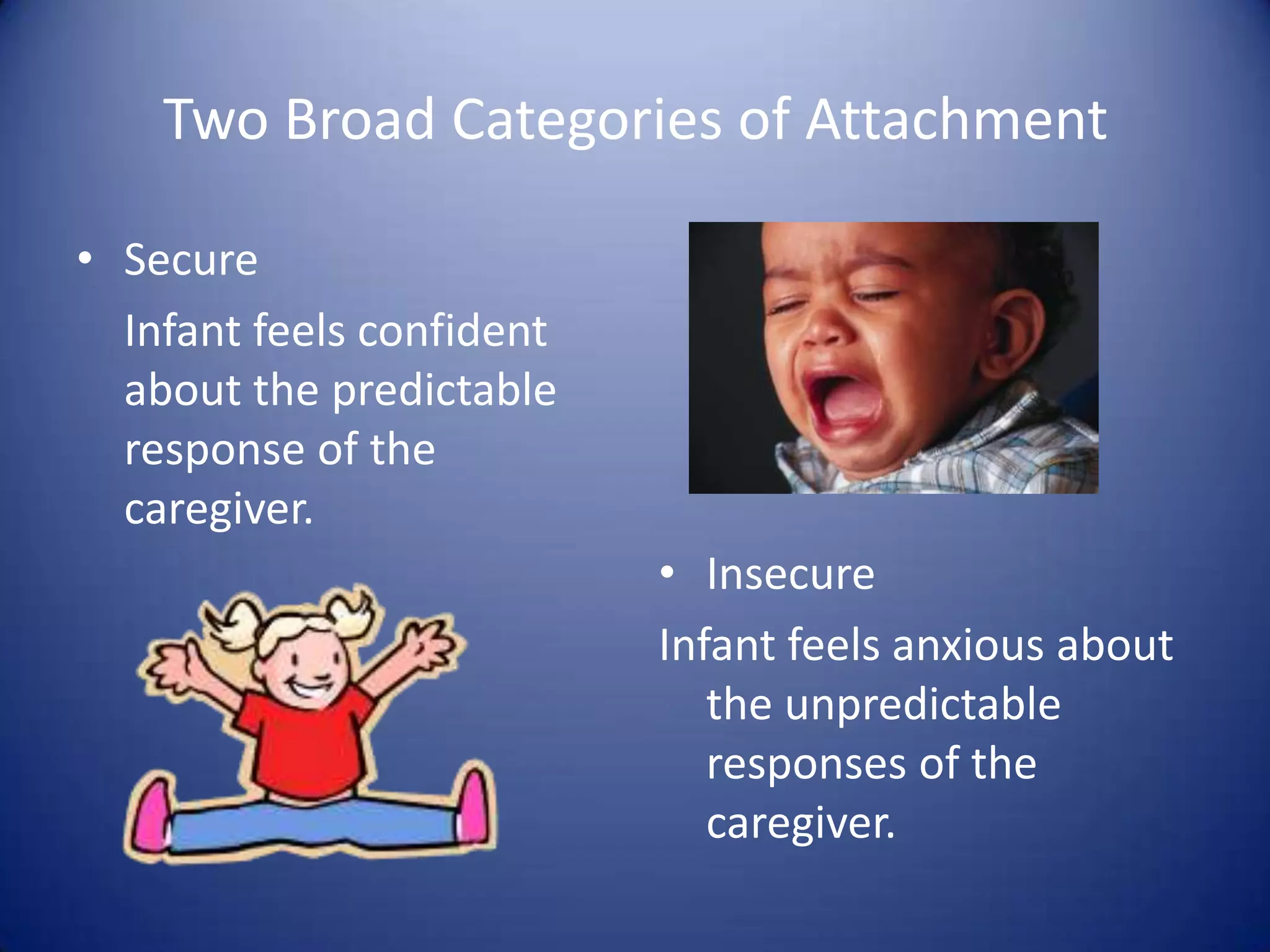 Two Broad Categories of AttachmentSecure	Infant feels confident about the predictable response of the caregiver.InsecureInfant feels anxious about the unpredictable responses of the caregiver.