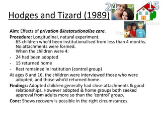 Hodges and Tizard (1989)
Aim: Effects of privation &instatutionalise care.
Procedure: Longitudinal, natural experiment.
   65 children who’d been institutionalised from less than 4 months.
   No attachments were formed.
   When the children were 4:
- 24 had been adopted
- 15 returned home
- Rest remained in institution (control group)
At ages 8 and 16, the children were interviewed those who were
   adopted, and those who’d returned home.
Findings: Adopted children generally had close attachments & good
   relationships. However adopted & home groups both seeked
   approval from adults more so than the ‘control’ group.
Conc: Shows recovery is possible in the right circumstances.
 
