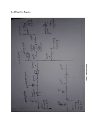 1.1.5 Singlelinediagram
Figure3:SingleLineDiagram
 